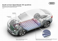 Photo 5for post It's in the Thermals: Audi Explains High Charging Performance of Its e-tron Models