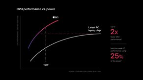 Photo 3for post Apple's New M1 SoC Leapfrogs Intel in Performance & Efficiency