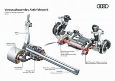 Photo 2for post Audi Showcases Its Chassis Design Prowess: Adaptive Air Suspension, Dynamic All-Wheel Steering, & Active Anti-Roll Bar, etc.