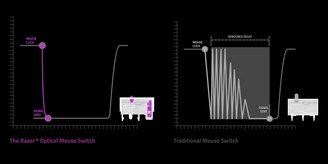 Photo 8for post Razer Optical Keyboard & Mouse Switches: Faster, More Balanced, & More Durable Than Conventional Mechanical Switches