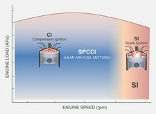 Photo 4for post Understanding the World's First Compression-Ignition Gasoline Engine—Mazda Skyactiv-X: What Makes It Special? Why Do We Ca