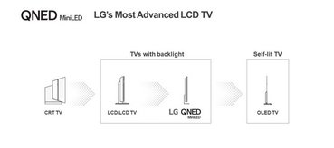 Photo 3for post Samsung Neo QLED vs LG QNED: Similarities and Differences