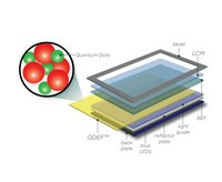 Photo 5for post Samsung Neo QLED vs LG QNED: Similarities and Differences