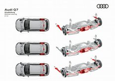 Photo 1for post Audi Showcases Its Chassis Design Prowess: Adaptive Air Suspension, Dynamic All-Wheel Steering, & Active Anti-Roll Bar, etc.