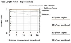 Photo 2of Tamron 28-75mm F/2.8 Di III VXD G2 Full-Frame Lens (2021)
