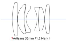 Photo 5of 7Artisans 35mm F1.2 Mark II APS-C Lens (2020)