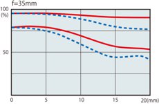 Photo 3of Tokina atx-i 17-35mm F4 FF Full-Frame Lens (2020)