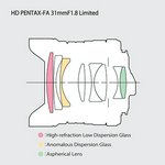 Photo 1of Pentax HD Pentax-FA 31mm F1.8 Limited Full-Frame Lens (2021)