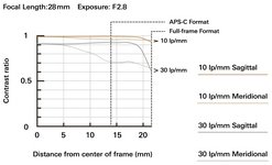 Photo 1of Tamron 28-75mm F/2.8 Di III VXD G2 Full-Frame Lens (2021)