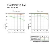 Photo 5of Sony FE 24mm F1.4 GM Full-Frame Lens (2018)